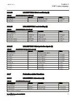 Preview for 41 page of ABB Relion REC615 Manual