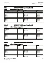 Preview for 45 page of ABB Relion REC615 Manual