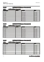 Preview for 46 page of ABB Relion REC615 Manual