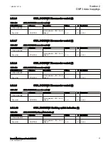 Preview for 59 page of ABB Relion REC615 Manual