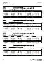 Preview for 66 page of ABB Relion REC615 Manual