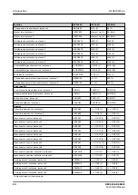 Предварительный просмотр 24 страницы ABB Relion REC615 Technical Manual