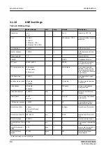 Предварительный просмотр 54 страницы ABB Relion REC615 Technical Manual