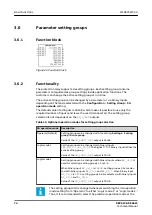 Предварительный просмотр 74 страницы ABB Relion REC615 Technical Manual