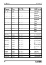 Предварительный просмотр 86 страницы ABB Relion REC615 Technical Manual