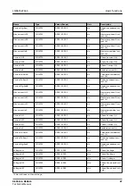 Предварительный просмотр 87 страницы ABB Relion REC615 Technical Manual