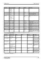 Предварительный просмотр 111 страницы ABB Relion REC615 Technical Manual