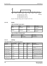 Предварительный просмотр 152 страницы ABB Relion REC615 Technical Manual