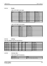 Предварительный просмотр 155 страницы ABB Relion REC615 Technical Manual