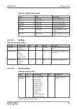 Предварительный просмотр 171 страницы ABB Relion REC615 Technical Manual