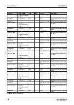 Предварительный просмотр 182 страницы ABB Relion REC615 Technical Manual