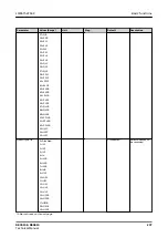 Предварительный просмотр 207 страницы ABB Relion REC615 Technical Manual