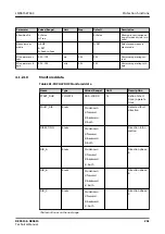 Предварительный просмотр 261 страницы ABB Relion REC615 Technical Manual