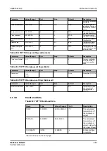 Предварительный просмотр 271 страницы ABB Relion REC615 Technical Manual