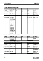 Предварительный просмотр 288 страницы ABB Relion REC615 Technical Manual