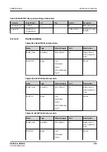 Предварительный просмотр 291 страницы ABB Relion REC615 Technical Manual