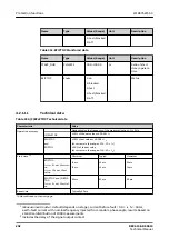 Предварительный просмотр 292 страницы ABB Relion REC615 Technical Manual