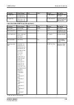 Предварительный просмотр 323 страницы ABB Relion REC615 Technical Manual