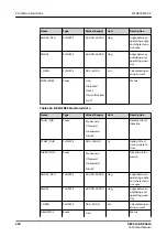 Предварительный просмотр 330 страницы ABB Relion REC615 Technical Manual