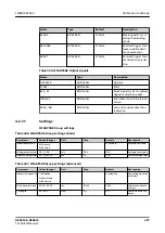 Предварительный просмотр 407 страницы ABB Relion REC615 Technical Manual