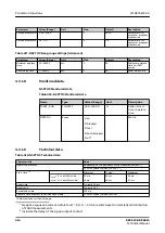 Предварительный просмотр 414 страницы ABB Relion REC615 Technical Manual