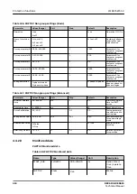 Предварительный просмотр 434 страницы ABB Relion REC615 Technical Manual