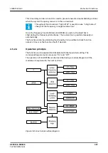 Предварительный просмотр 457 страницы ABB Relion REC615 Technical Manual