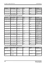 Предварительный просмотр 518 страницы ABB Relion REC615 Technical Manual