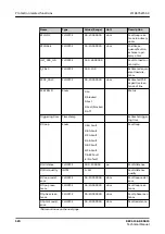 Предварительный просмотр 520 страницы ABB Relion REC615 Technical Manual