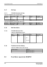 Предварительный просмотр 534 страницы ABB Relion REC615 Technical Manual