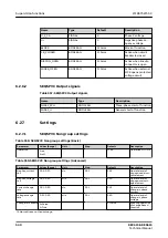 Предварительный просмотр 540 страницы ABB Relion REC615 Technical Manual