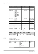 Предварительный просмотр 550 страницы ABB Relion REC615 Technical Manual