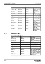 Предварительный просмотр 564 страницы ABB Relion REC615 Technical Manual