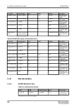 Предварительный просмотр 566 страницы ABB Relion REC615 Technical Manual