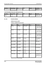 Предварительный просмотр 584 страницы ABB Relion REC615 Technical Manual