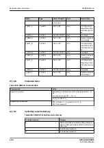 Предварительный просмотр 586 страницы ABB Relion REC615 Technical Manual