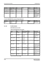 Предварительный просмотр 588 страницы ABB Relion REC615 Technical Manual