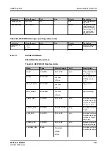 Предварительный просмотр 591 страницы ABB Relion REC615 Technical Manual