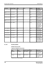 Предварительный просмотр 596 страницы ABB Relion REC615 Technical Manual