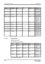 Предварительный просмотр 600 страницы ABB Relion REC615 Technical Manual