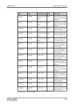 Предварительный просмотр 613 страницы ABB Relion REC615 Technical Manual