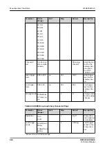 Предварительный просмотр 624 страницы ABB Relion REC615 Technical Manual