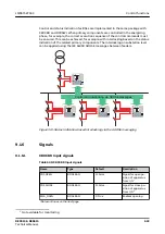 Предварительный просмотр 633 страницы ABB Relion REC615 Technical Manual