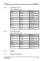 Предварительный просмотр 635 страницы ABB Relion REC615 Technical Manual