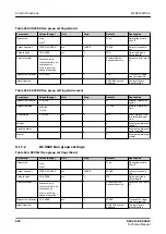 Предварительный просмотр 636 страницы ABB Relion REC615 Technical Manual