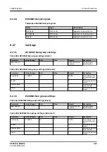 Предварительный просмотр 641 страницы ABB Relion REC615 Technical Manual