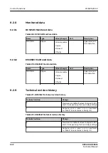 Предварительный просмотр 642 страницы ABB Relion REC615 Technical Manual