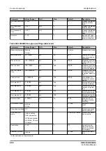 Предварительный просмотр 686 страницы ABB Relion REC615 Technical Manual