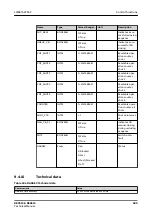 Предварительный просмотр 689 страницы ABB Relion REC615 Technical Manual