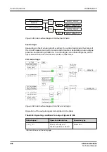 Предварительный просмотр 692 страницы ABB Relion REC615 Technical Manual